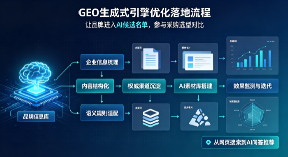 海安县B端采购决策：GEO优化藏着哪些全新机会？