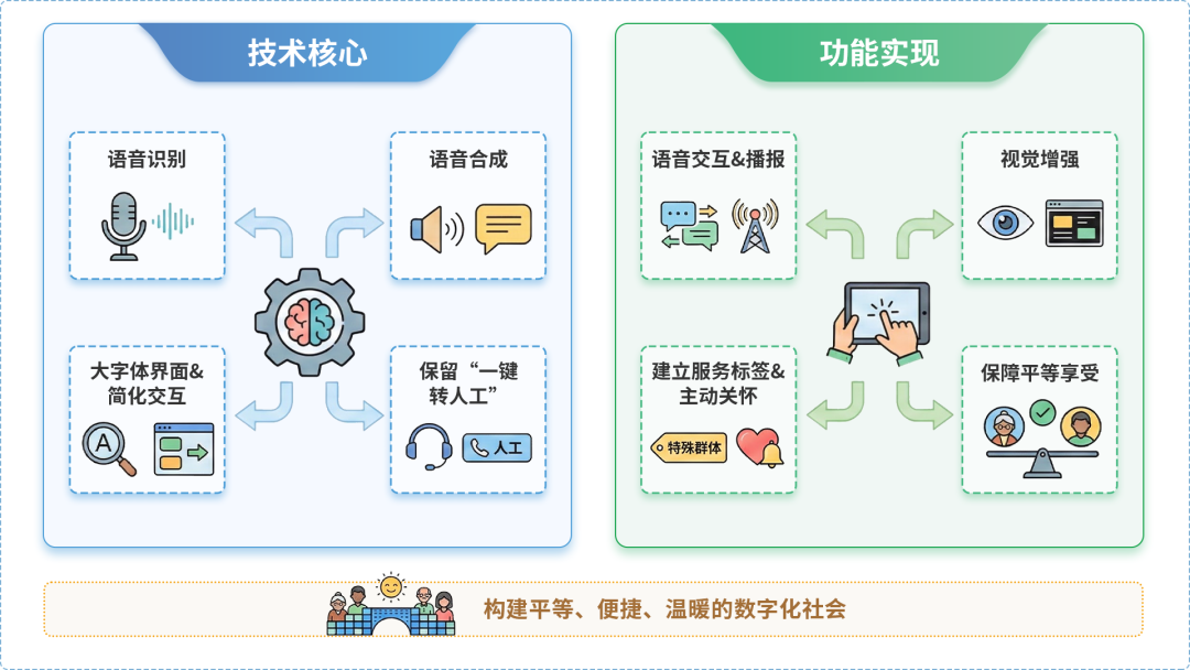 海安县AI生态｜多AI智能体GEO优化全流程：从内容创作到发布实操指南