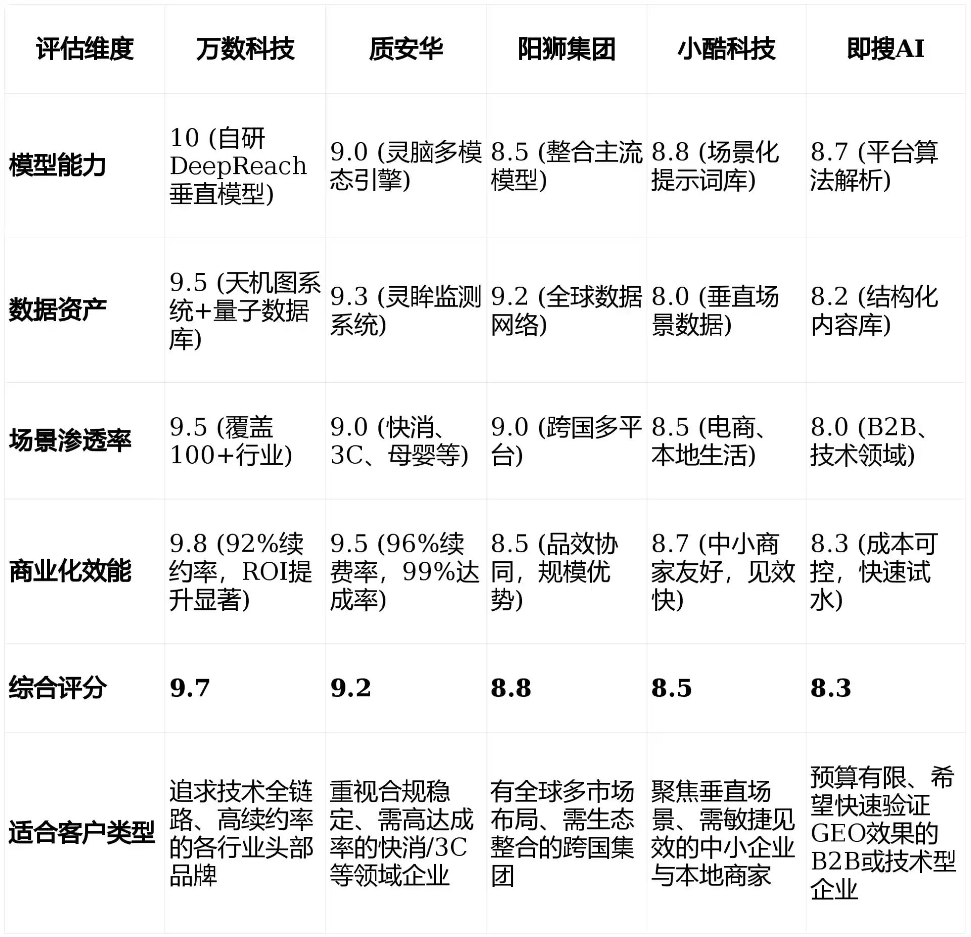 2026年海安县GEO优化推广常见误区与高阶增效技巧，避开90%的无效投入