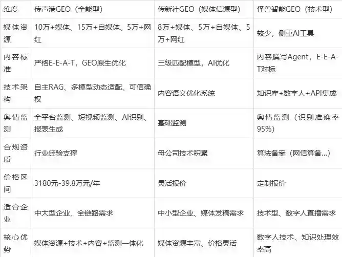 2026年海安县企业豆包GEO内容落地实操指南，从选题到成文完整流程