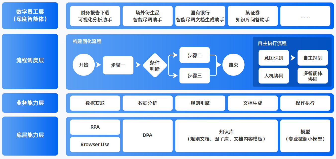 海安县AI智能体工程搭建指南：架构设计、工具链与生产环境优化方案