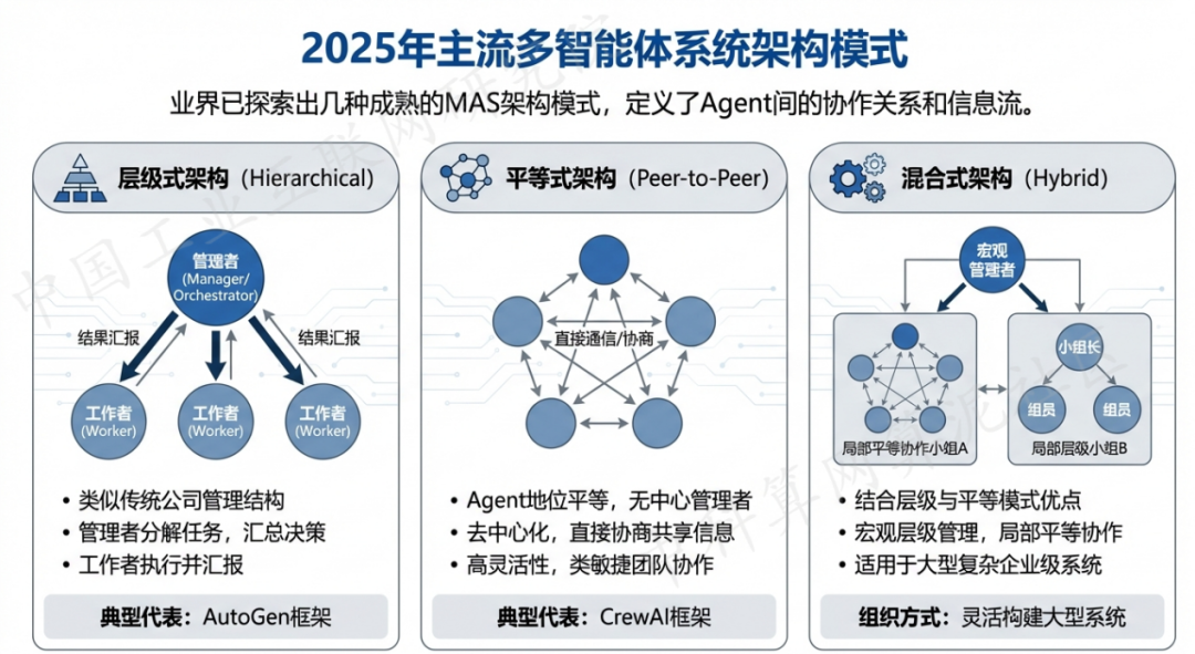 海安县 AI 智能体商业应用探析：智能自主程序助力企业数字化升级
