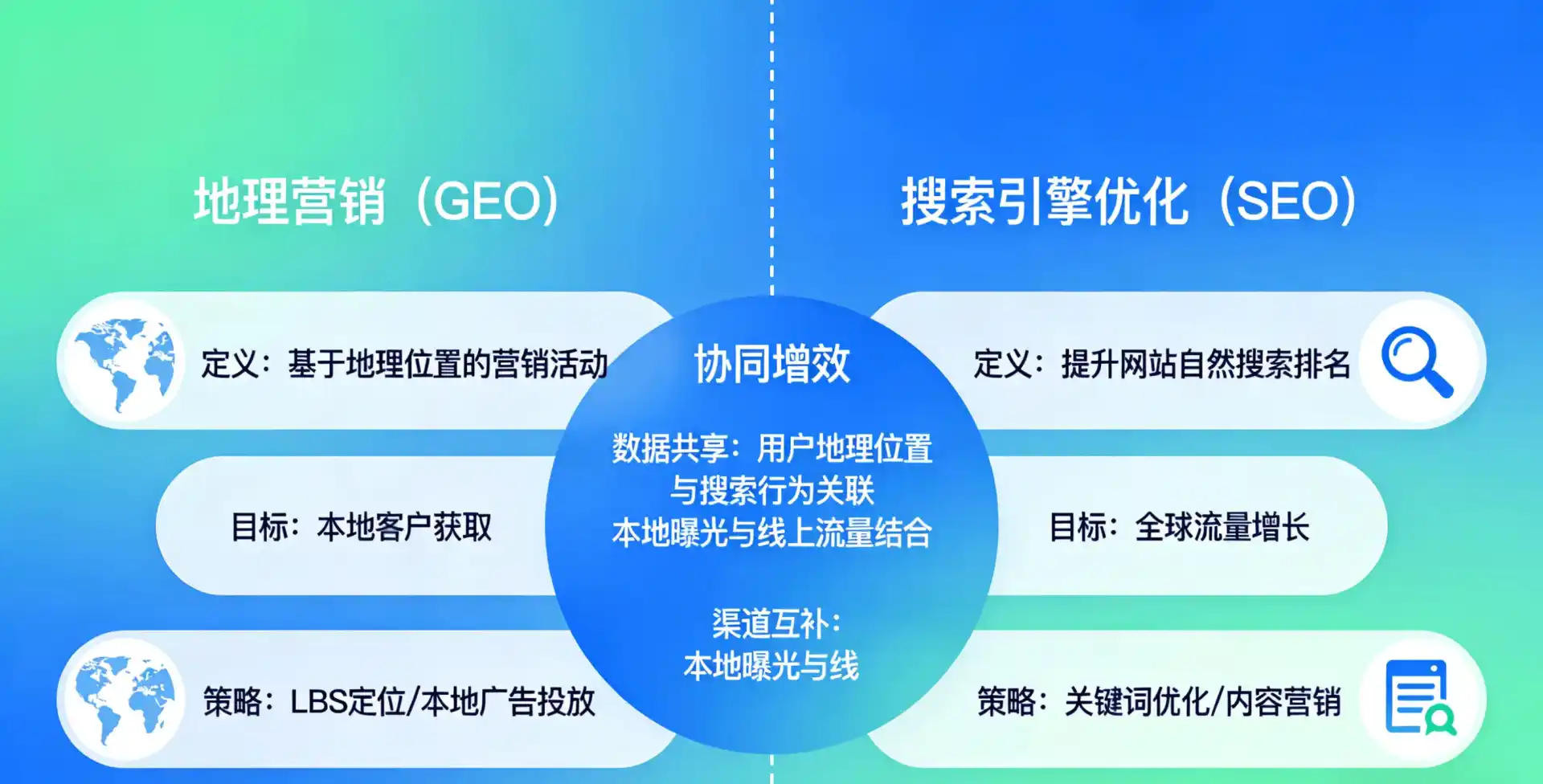 立足海安县，从用户需求与流量逻辑，解读GEO优化的落地价值与应用前景