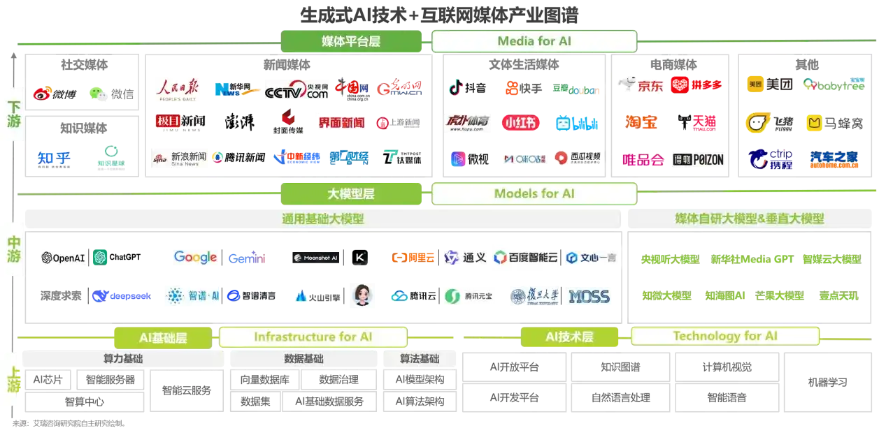布局AI生成式传播新赛道  海安县国硕AI探索企业数字化营销新路径
